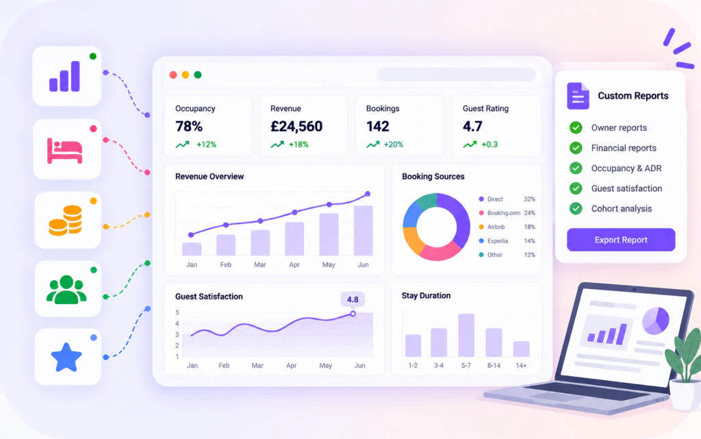 HAPA Cloud PMS analytics dashboard showing occupancy, revenue and channel performance over time