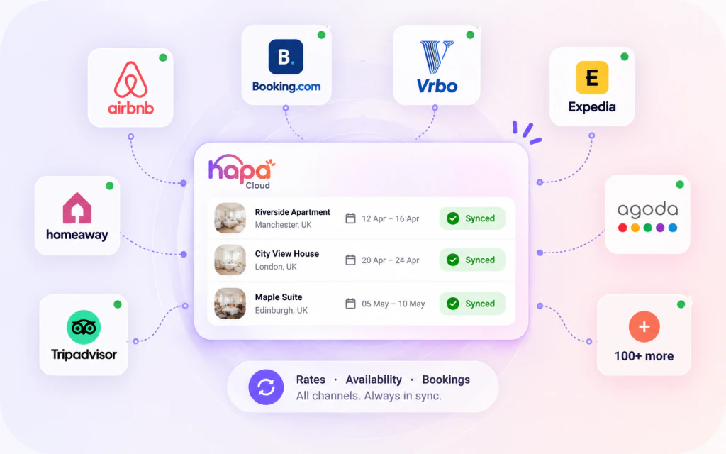 HAPA Cloud PMS channel manager syncing rates and availability across Airbnb, Booking.com, Vrbo, Expedia and 100+ other channels